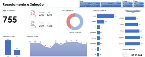 Dashboard de Recrutamento e Seleção em Excel Planilhas Prontas