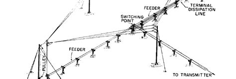 J Pole Or Half Wave End Fed Zepp Antennas