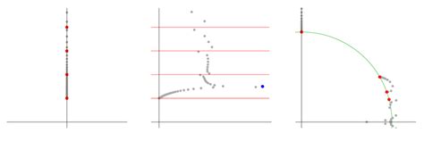 In the leftmost plot, a zoom-in to the poles ofˆψofˆ ofˆψ PB d (ζ) (in... | Download Scientific ...