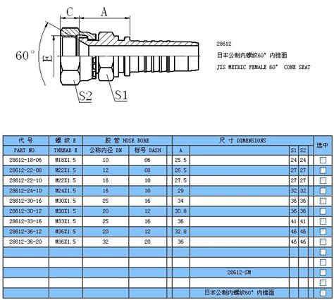 Jis Metric Female 60 Degree Cone Seat Hydraulic Hose Fitting High