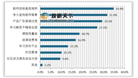 2019年中国在线教育市场分析报告 行业深度分析与投资战略研究观研报告网