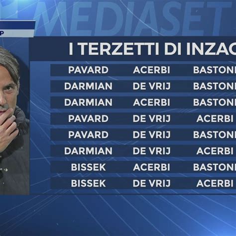 Una Difesa Bunker Per L Inter Reparto Top In Europa