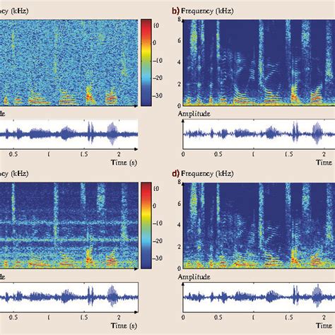 4 13 Speech Spectrograms And Waveforms Of The Speech Signal Shown In Download Scientific