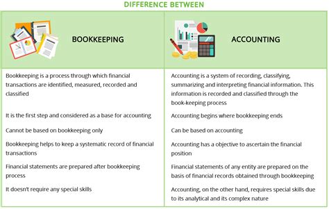 Master Your Accounting Skills In 5 Steps Alpha Academy