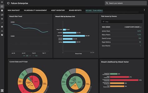 Balbix Automate Your Cybersecurity Posture