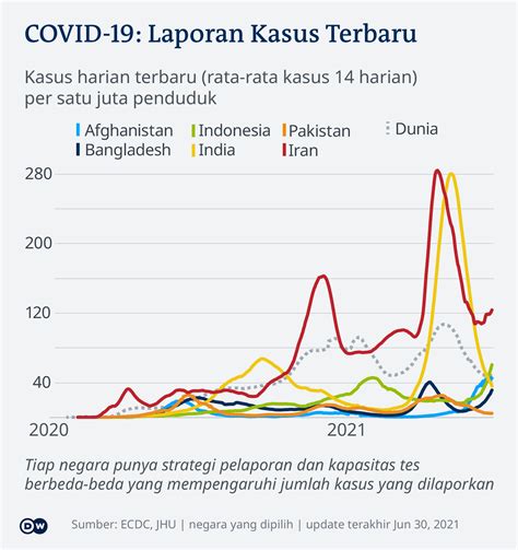 Pemerintah Sediakan Layanan Telemedicine Gratis Untuk Isoman Covid