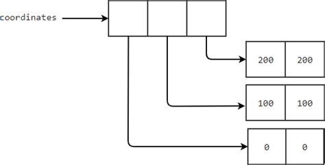 Lista Python Acervo Lima Tutorials