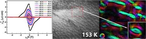 Mn2fesn 化合物中的大拓扑霍尔效应和磁畴结构的原位观察materials Today Physics X Mol