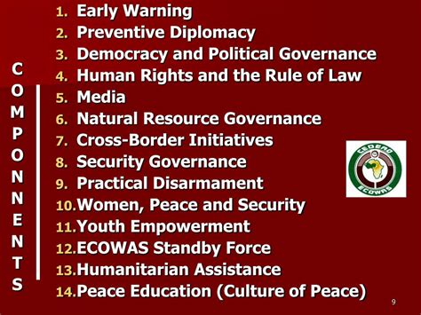 Ppt The Ecowas Conflict Prevention Framework An Overview Powerpoint