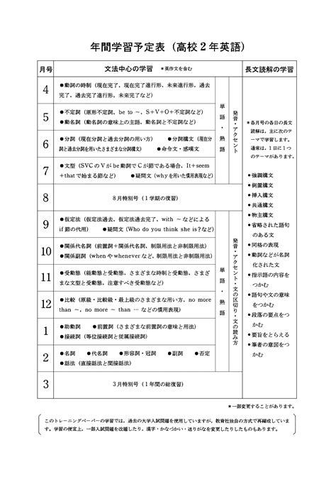 高校2年 英語 学習内容 オフィス・加藤