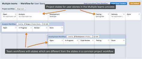 Project And Team Workflows Overview Targetprocess Enterprise