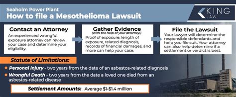 Seaholm Power Plant In Austin Texas Mesothelioma Lawsuit [2025 Update]