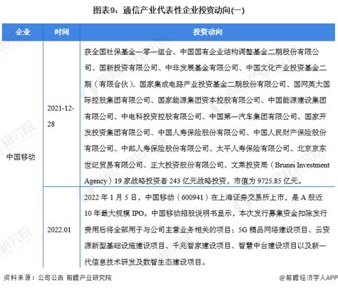 【干货】通信行业产业链全景梳理及区域热力地图行业研究报告 前瞻网