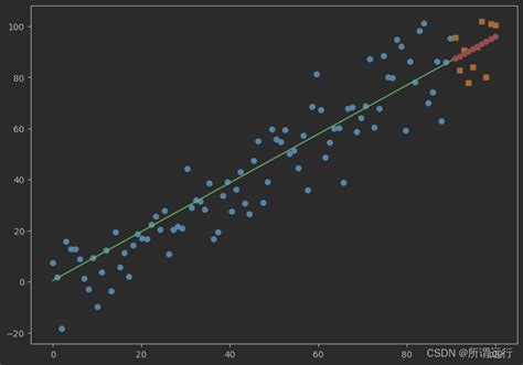 Pytorch Pytorch Csdn