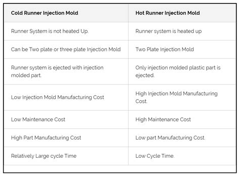 Cold Runner Vs Hot Runner Injection Mold Injection Moulding Plastic