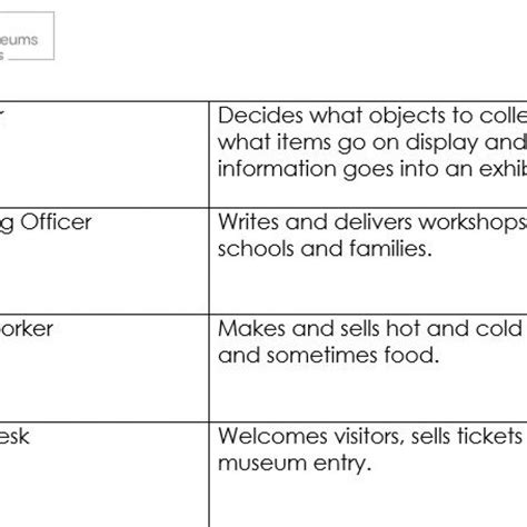 Matching Job Titles To Job Descriptions • Mylearning