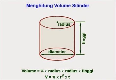 √ Cara Menghitung Volume Tabung yang Benar