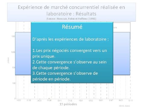 Comprendre Les Mcanismes Dun March Concurrentiel Votre Exprience