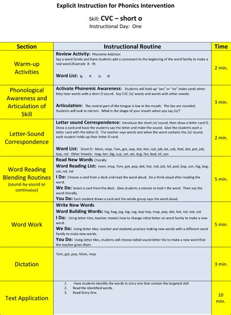 Lesson Plan Second Grade Phonics