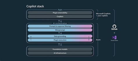 Microsoft Build 2023 Opening Keynote: Introducing Extensibility for ...