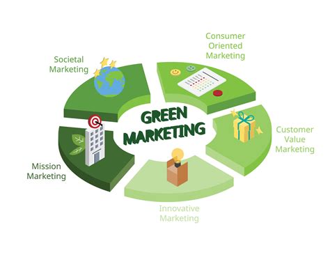 Principle Of Green Marketing For Target Audience With Eco Friendly Image Practice 8922077 Vector