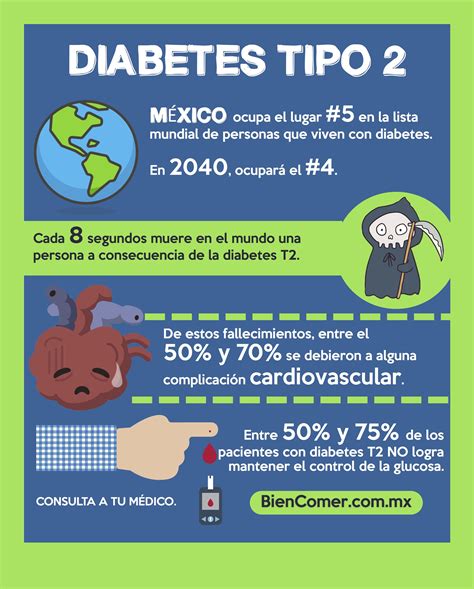 El Abc De La Diabetes Bien Comer