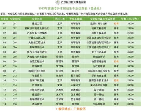 必看2024年专插本跨专业攻略10所公办院校允许跨专业报考 广东专插本招生信息网