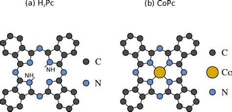 Molecular Structure Of A Metal Free Phthalocyanine H Pc And