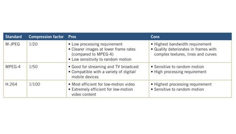 Field Guide To Hd And Megapixel Cameras 2011 05 05 Sdm Magazine