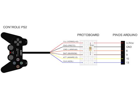 Diagrama De Controle Ps Ps Wg Destravar Diagramas S Dest