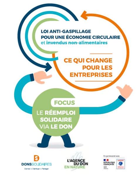 La Loi Agec Et Le Don Solution De Gestion Des Invendus Ilec