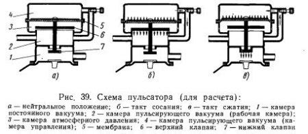 Пульсаторы