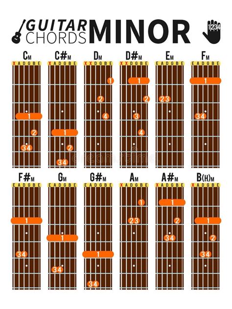 Minor Chords Chart for Guitar with Fingers Position Stock Vector ...