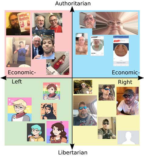 What Each Quadrant Uses As Their Profile Picture On Social Media R