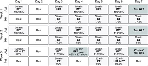 Overview Of The Training Programme Hiit High Intensity Interval Download Scientific Diagram