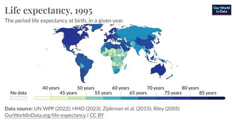 Life Expectancy Our World In Data