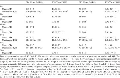 Table From Article In Press Uncorrected Proof Letter To The Editor