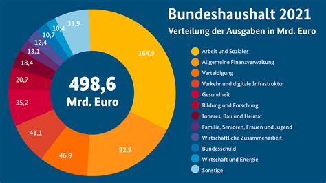 Germany Budget Rubie Clarinda