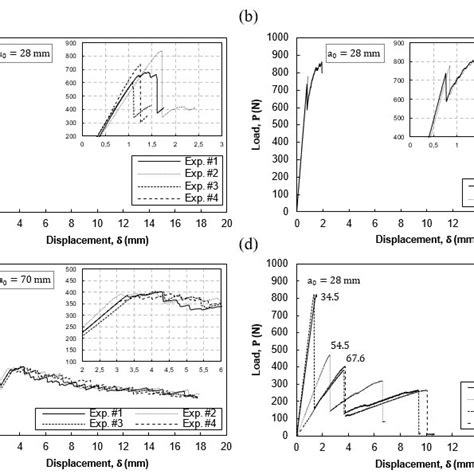 Fracture Toughness Experiments On The Titanium Cfrp Adhesive Joint