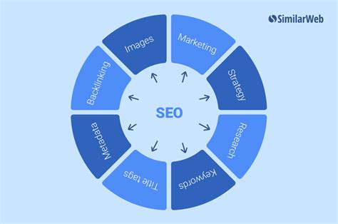 Complete Guide To Creating A Strong SEO Strategy Similarweb