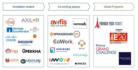 Venture Capital In India Landscape Overview Part