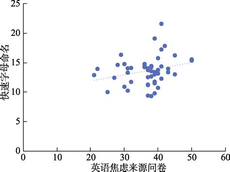 外语阅读焦虑对大脑和小脑阅读网络影响的差异