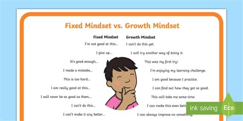 Fixed Mindset Vs Growth Mindset Display Poster Twinkl