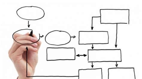 Qué Es Un Diagrama Sus Tipos Y Los Usos En Que Se Emplean