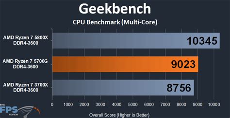 Amd Ryzen 7 5700g Apu Performance Review Page 3 Of 9