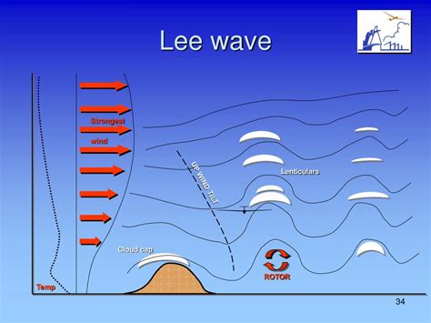 Ppt Meteorology And The Bronze C Powerpoint Presentation Free