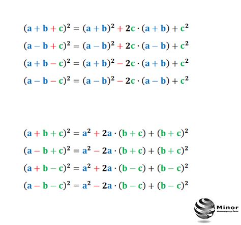 Blog Matematyczny Minor Matematyka Wzory Skr Conego Mno Enia