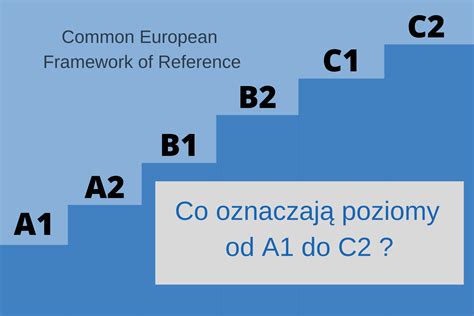 Co oznaczają poziomy od A1 do C2