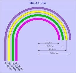 Der Gleiswendel Profi Piko A Gleise