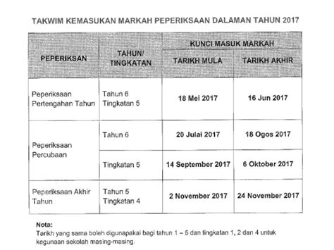 Takwim Peperiksaan Dalaman Sekolah 2017